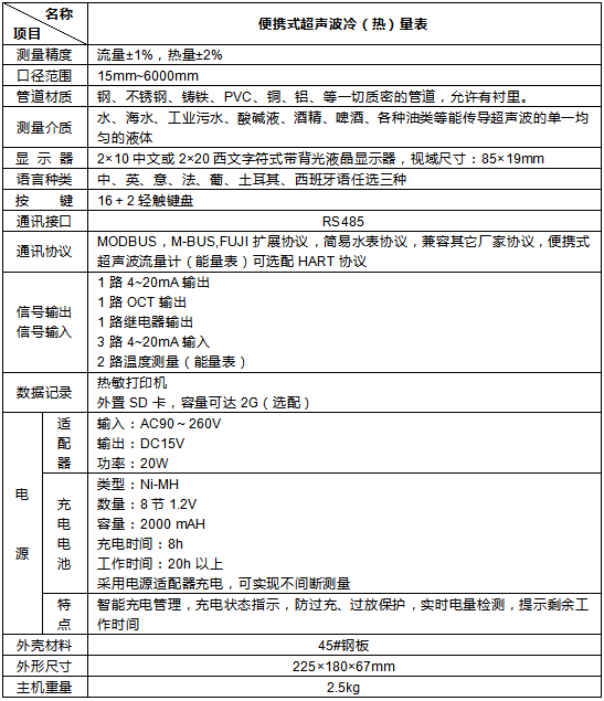 超聲波冷熱量表(帶打?。?圖1) 超聲波冷熱量表(帶打印)(圖1)