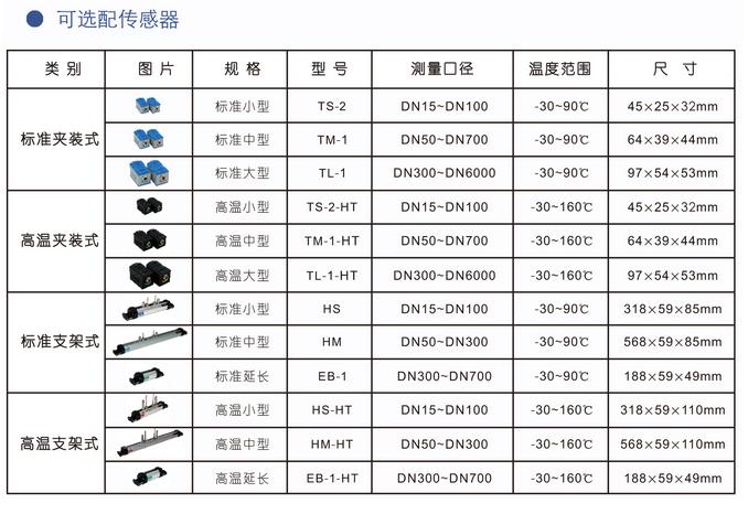 超聲波冷熱量表(帶打印)(圖4) 超聲波冷熱量表(帶打?。?圖4)