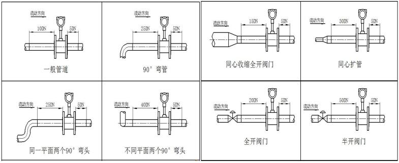 渦街流量計(圖3)