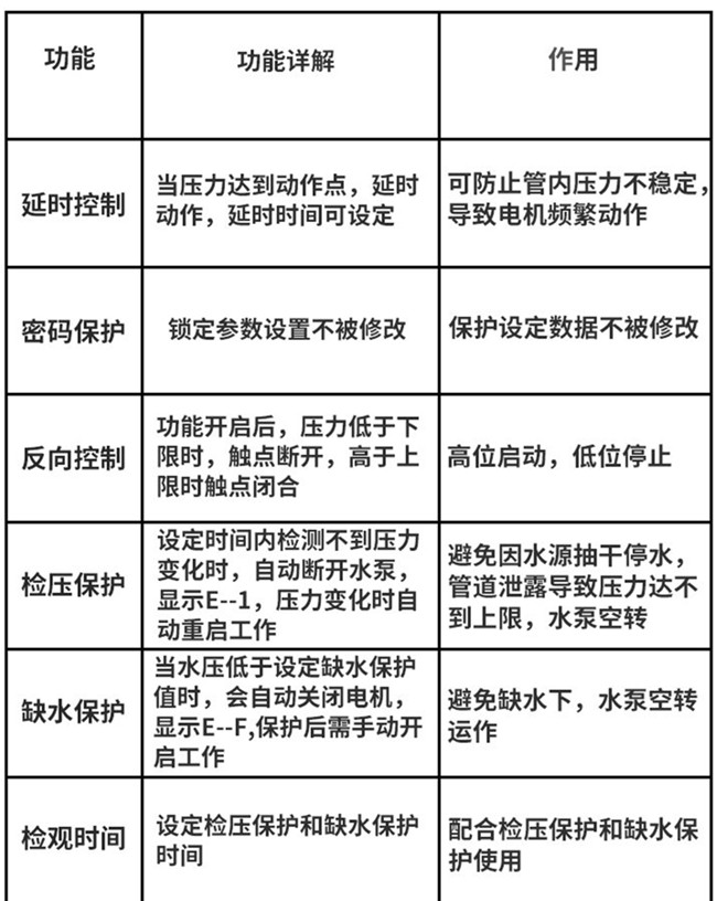壓力開關(guān)功能.jpg